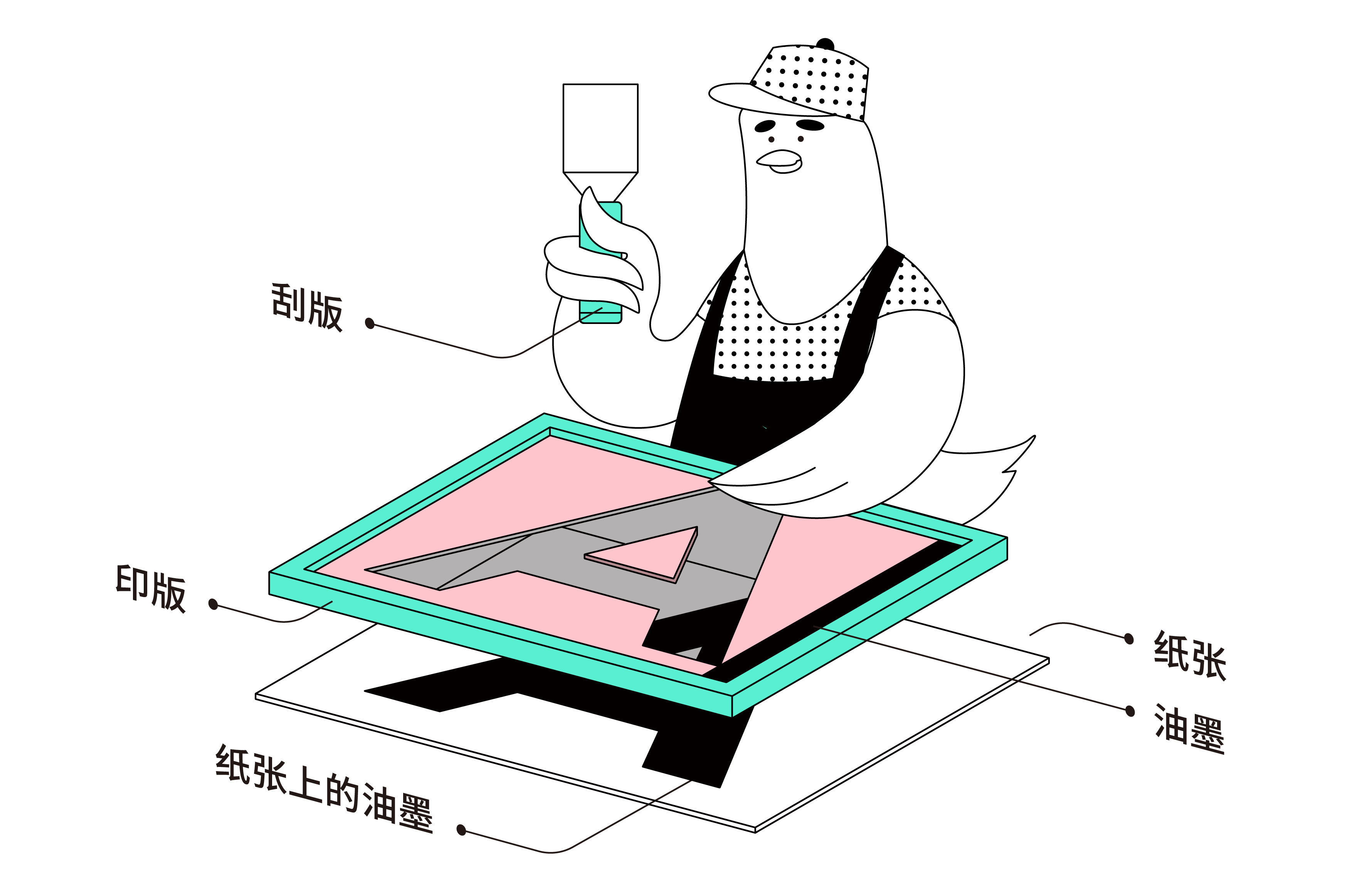 设计师常见的印刷的四种方式 第 4 张