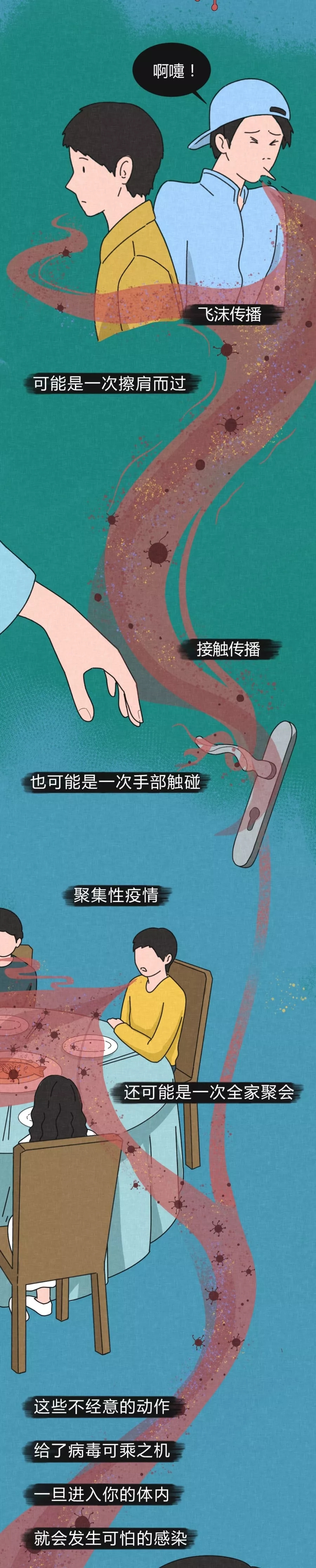 病毒进入体内的48小时 第 2 张