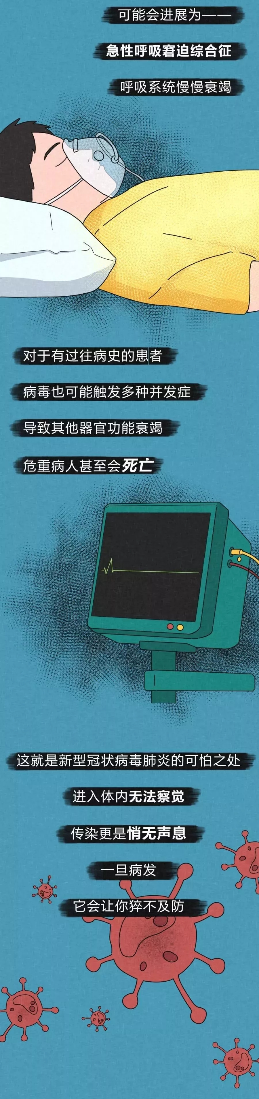 病毒进入体内的48小时 第 7 张