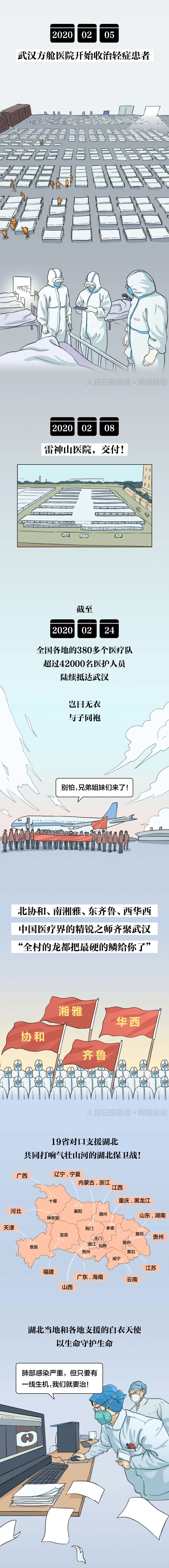 武汉终于迎来重启时刻 第 6 张