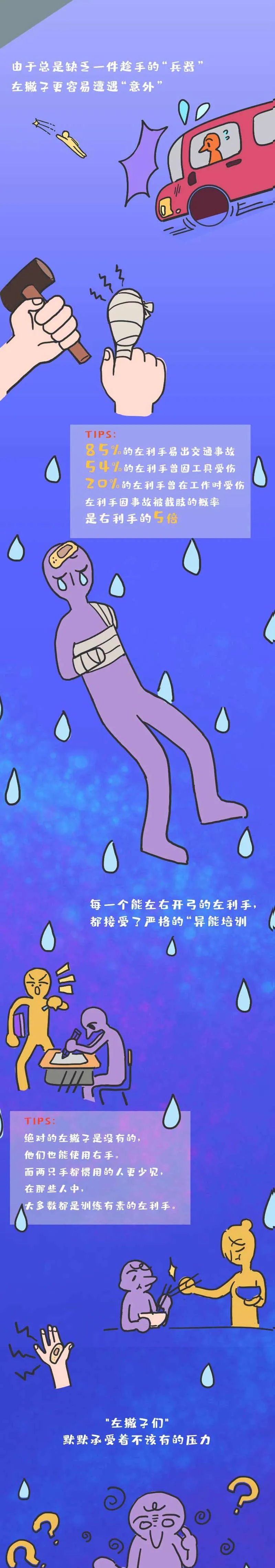  今天，送给全世界左撇子一张长图 第 4 张