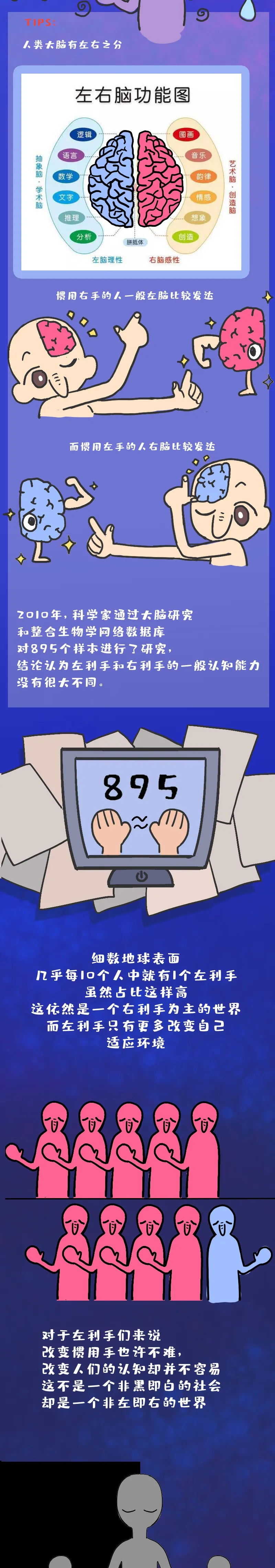  今天，送给全世界左撇子一张长图 第 5 张