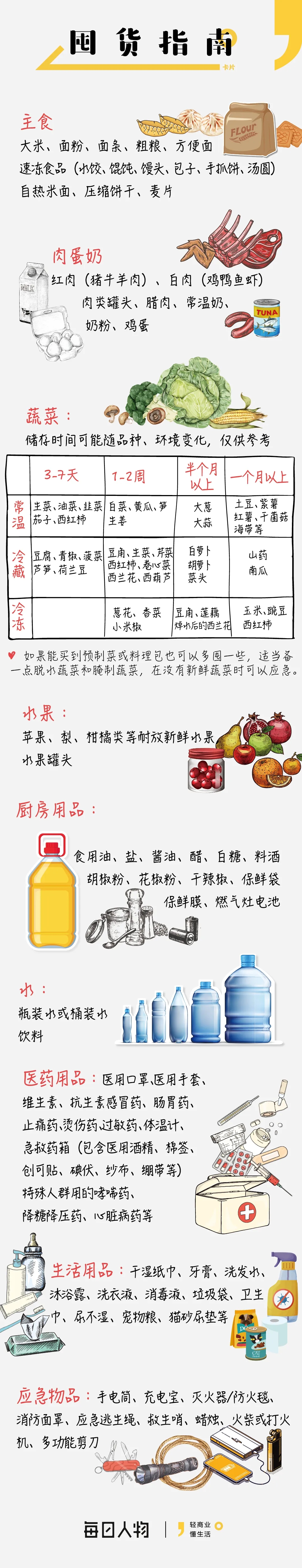 每日人物《囤货指南》