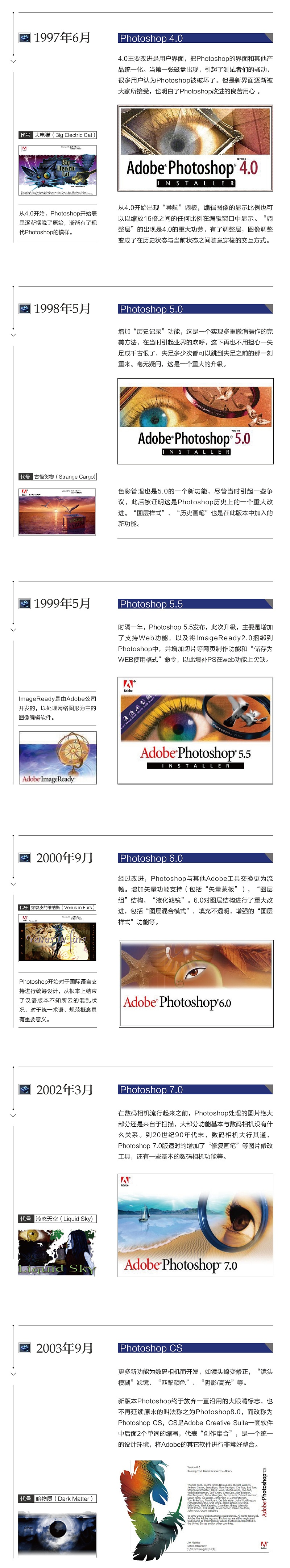 Adobe Photoshop启动界面及发展史 第 2 张