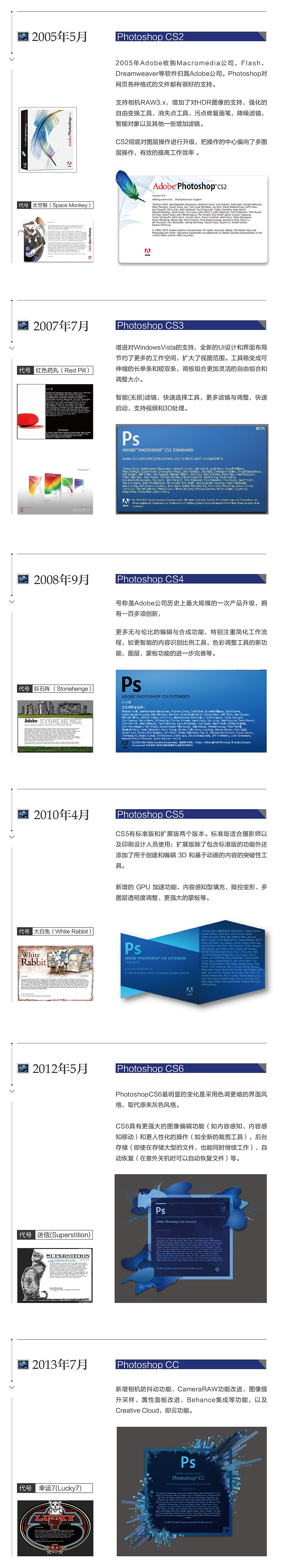 Adobe Photoshop启动界面及发展史 第 3 张