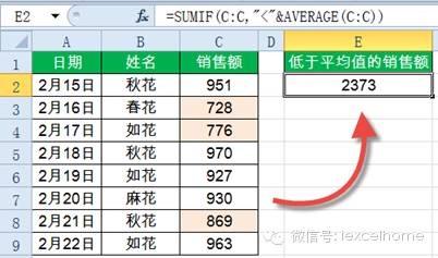 SUMIF函数14种经典用法 第 4 张